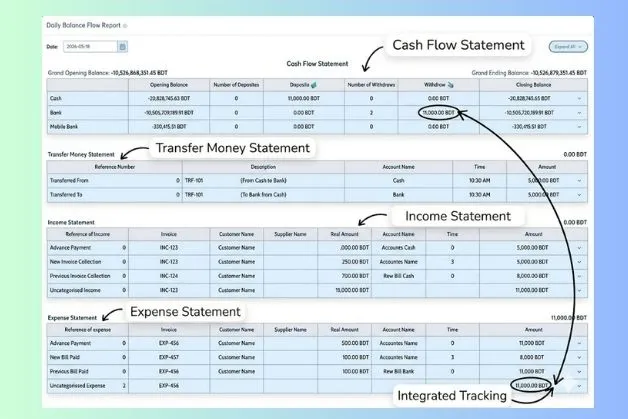 Complete Financial Management